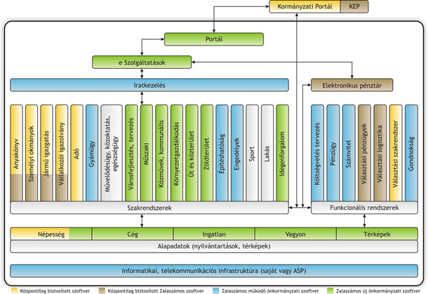 Zalasz�m �nkorm�nyzati szoftver portf�li�ja